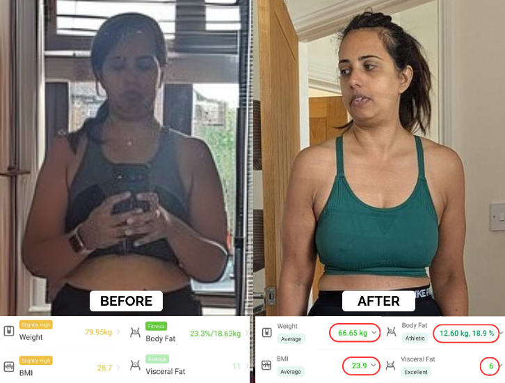 So Much More Than Weight Loss…